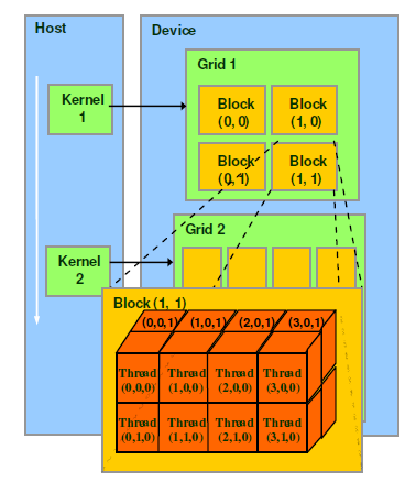 block_grid